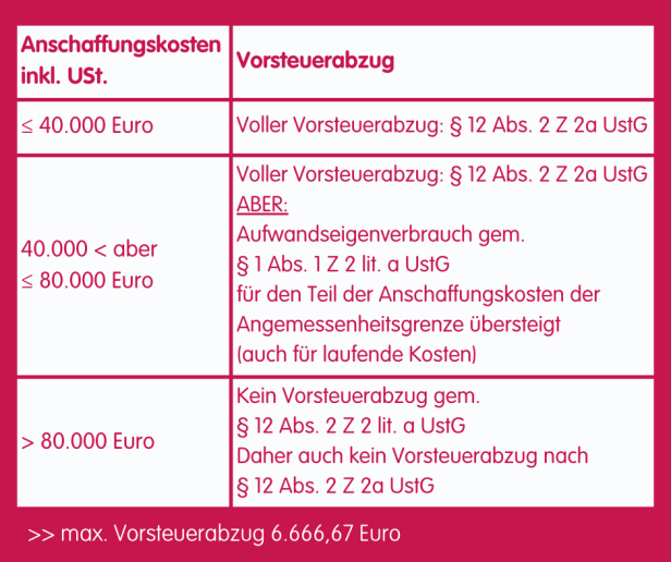 13a V St Abzug E Autos Tabelle