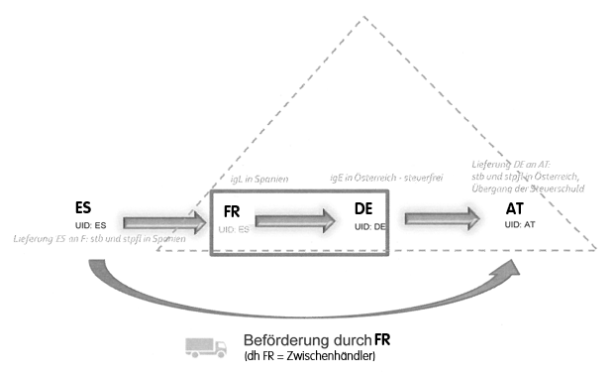04 Dreiecksgeschaeft Grafik1