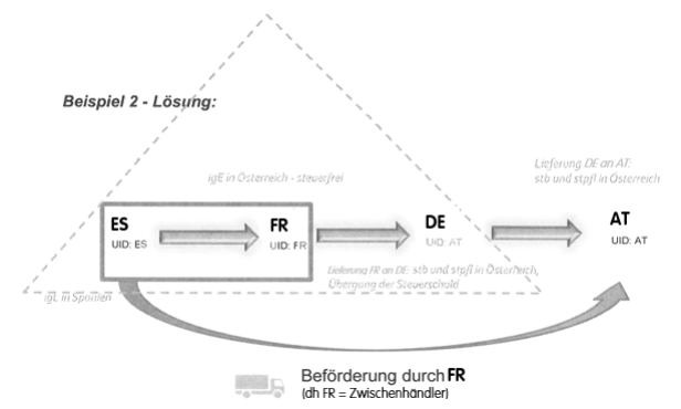 04 Dreiecksgeschaeft Grafik2