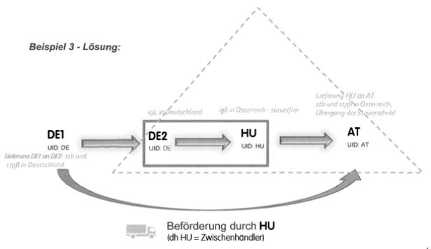 04 Dreiecksgeschaeft Grafik3
